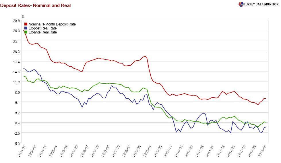 Turkey: Navigating the road to sustainable growth