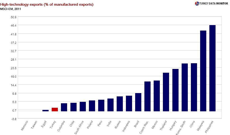 Turkey: Navigating the road to sustainable growth