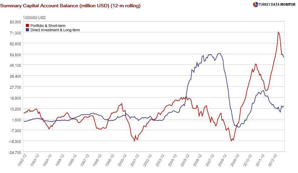 How I learned to stop worrying and love the deficit