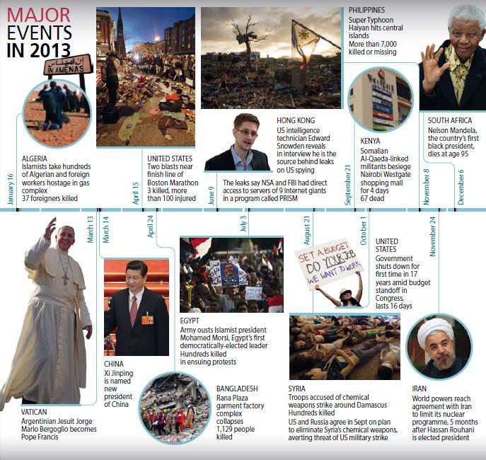 2013 leaves behind defining moments