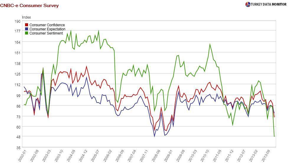 General themes on the week’s economic data