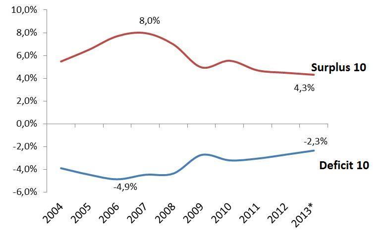 Turkey in the age of current account reversals