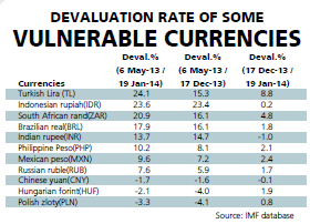 No slowdown in foreign exchange rate’s climb after political crisis