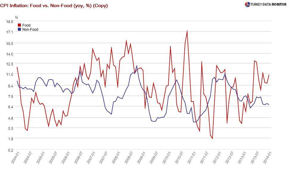 Inflation blow to the Santo Tayyipito Myth