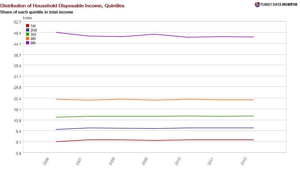 Inflation blow to the Santo Tayyipito Myth