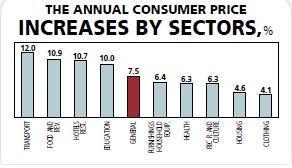 The bill of the rise in the dollar exchange rate will be double digit inflation