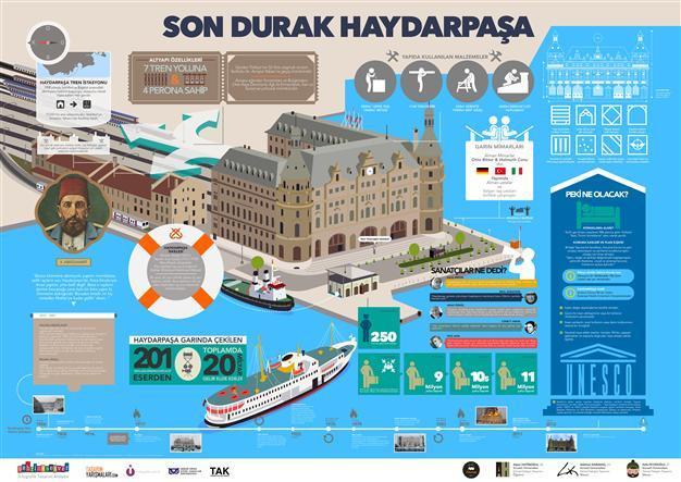 Infographics invoked to help better understand Kadıköy