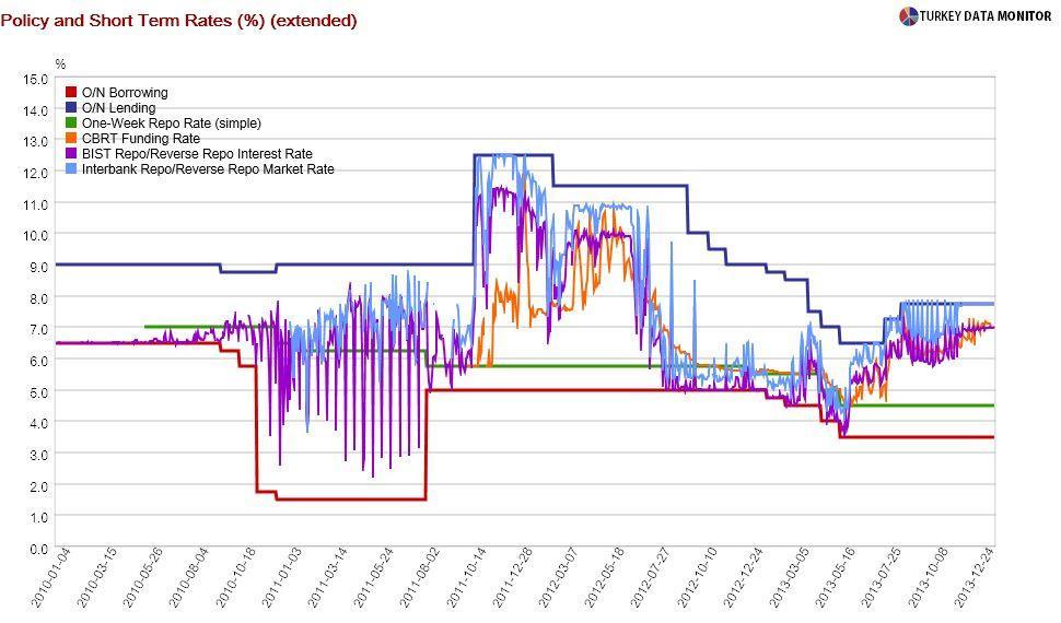 Rate hike at tomorrow’s monetary policy meeting