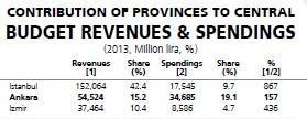 What do metropoles give to the state, what do they take from it