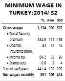 Minimum wage of $14 a day highly inadequate, outdated for workers