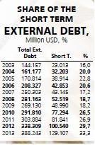 Turkey’s foreign debt surpasses 47 percent of national income