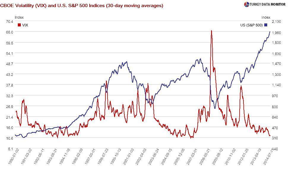 Markets ignore geopolitics, but for how long