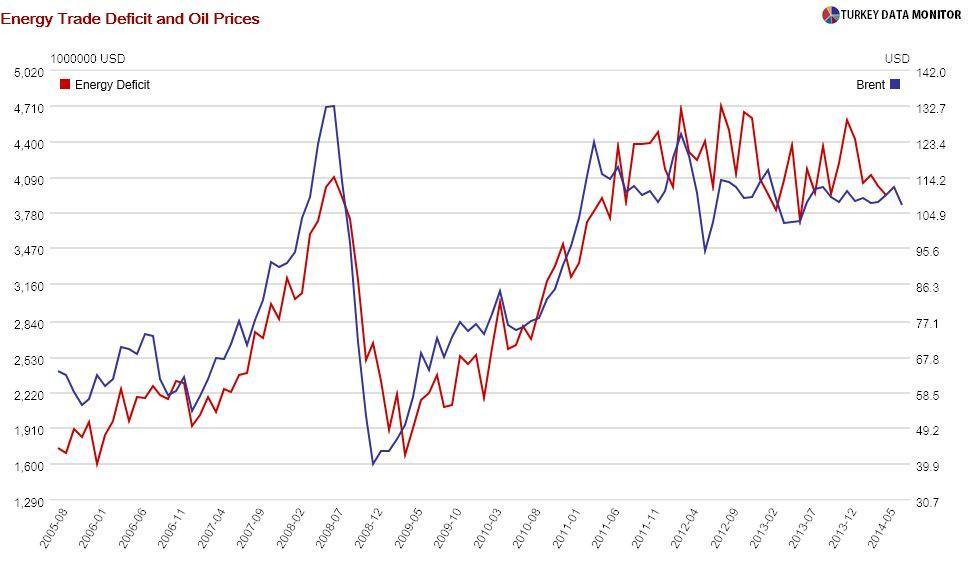 Markets ignore geopolitics, but for how long