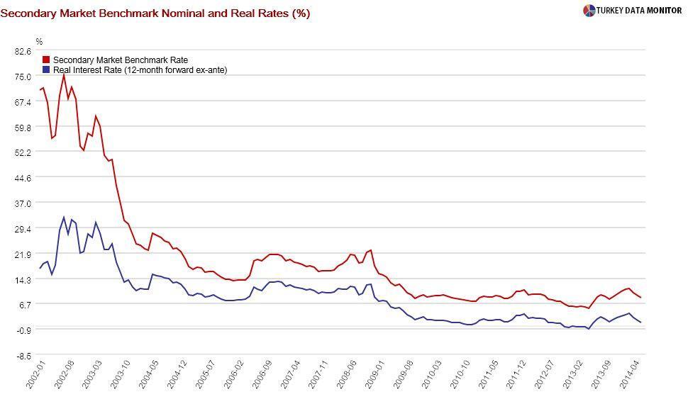 Monetary policy exacerbates inequality
