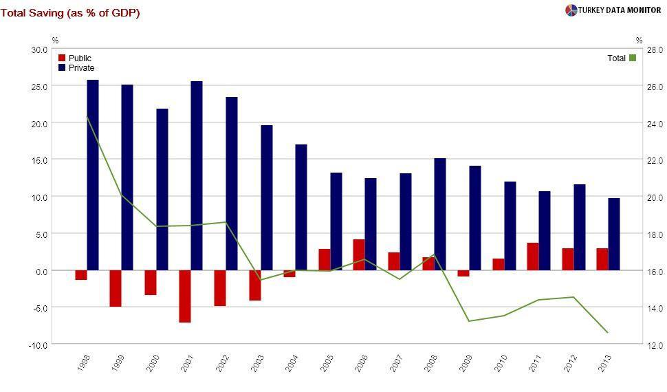 Monetary policy exacerbates inequality