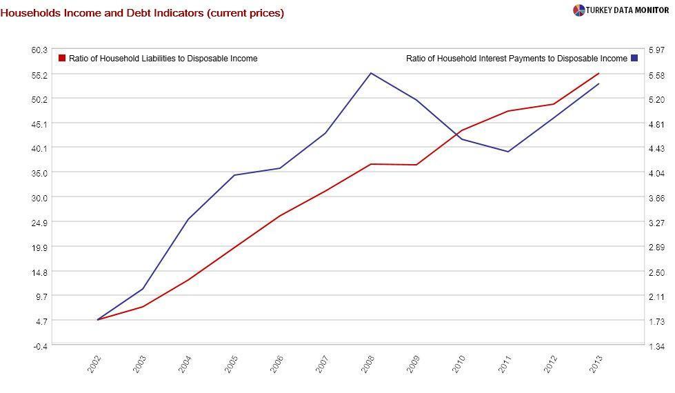 Monetary policy exacerbates inequality