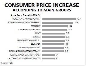 Target likely missed as inflation in Turkey heads toward 10 percent