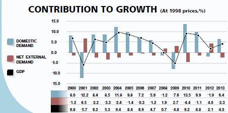 Turkey’s exports get going when growing gets tough