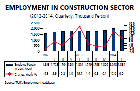 Stagnating house sales in Turkey prompt slowdown in construction
