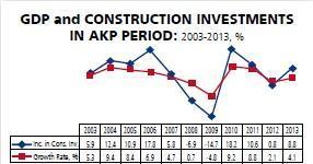 Stagnating house sales in Turkey prompt slowdown in construction