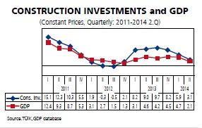 Stagnating house sales in Turkey prompt slowdown in construction
