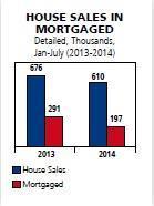 Stagnating house sales in Turkey prompt slowdown in construction
