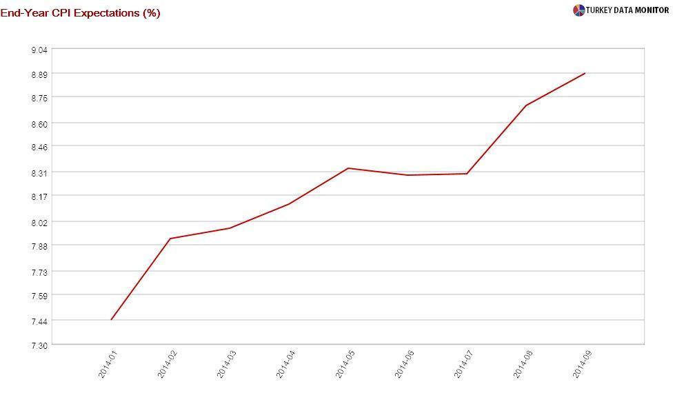 Turkish monetary policy has turned into Seinfeld