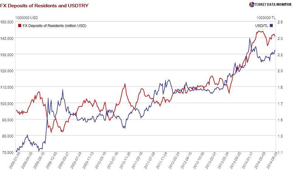 Turkish monetary policy has turned into Seinfeld