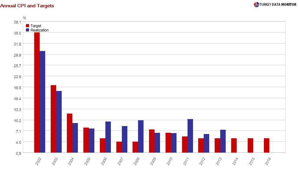 Balcony lies, vacationers and other election myths
