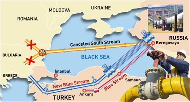 New moves alter energy routes around Turkey