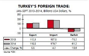 Turkeys exports unable to catch the dollar’s wave