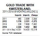 Turkeys exports unable to catch the dollar’s wave