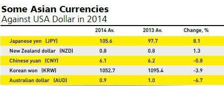 The dollar will again shake the world in 2015