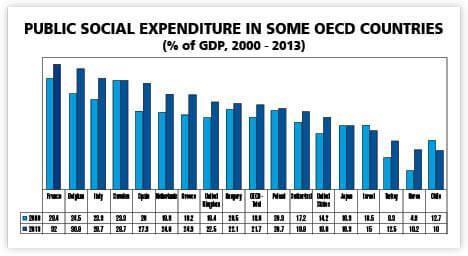 Social protection in Turkey, too many words with too little content