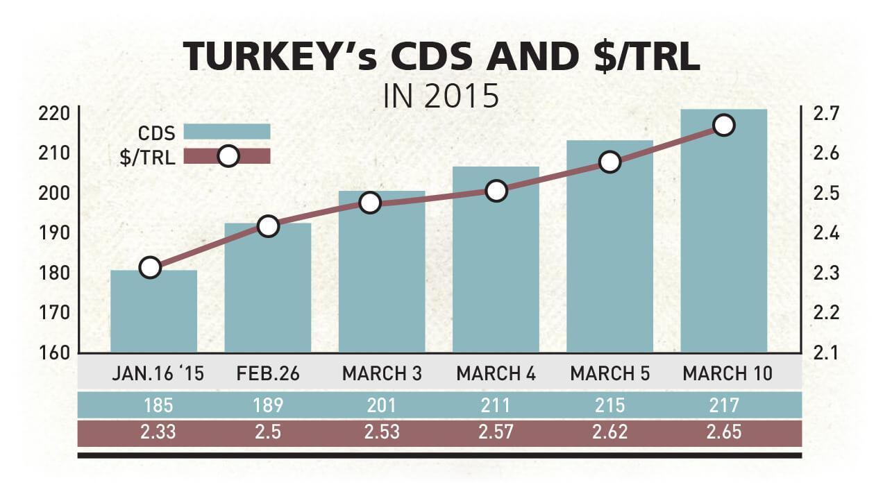 Dollarization and downsizing concerns