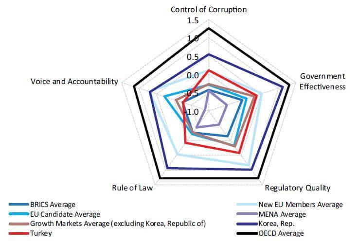 Why Turkey’s transformation is confusing