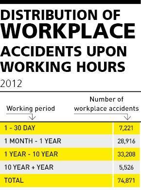 Workplace accidents skyrocketing in Turkey