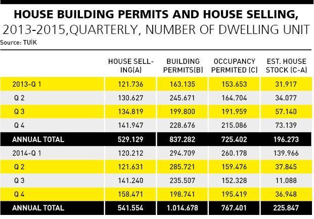 Destocking intensifies amid housing balloon fears