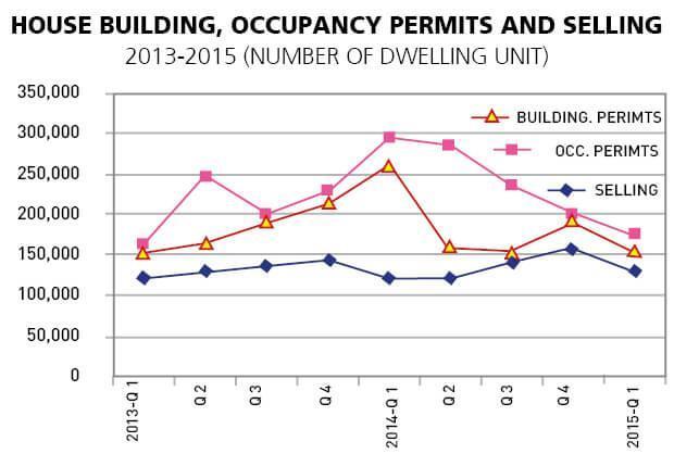 Destocking intensifies amid housing balloon fears