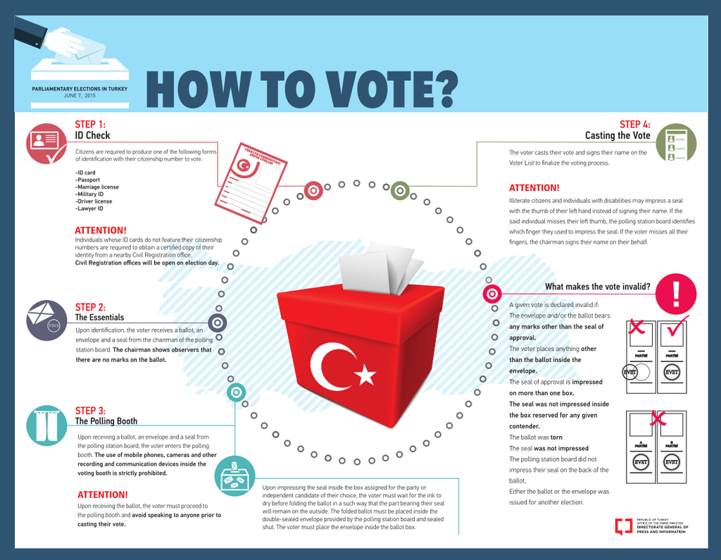 In numbers: More than 53 million voters in Turkey head for key parliamentary polls