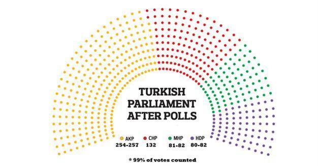 #TurkeyElections special coverage reports compiled