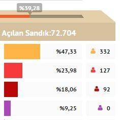 Hürriyet