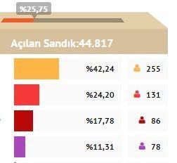 Hürriyet
