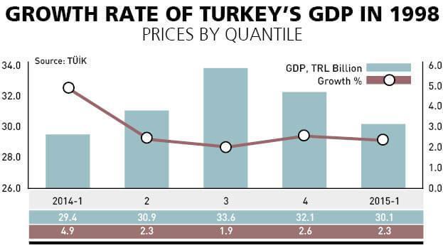 A political risk wave on top of economic risks