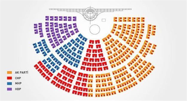 Nationalist opposition MHP, Kurdish problem-focused HDP to be closely seated in parliament