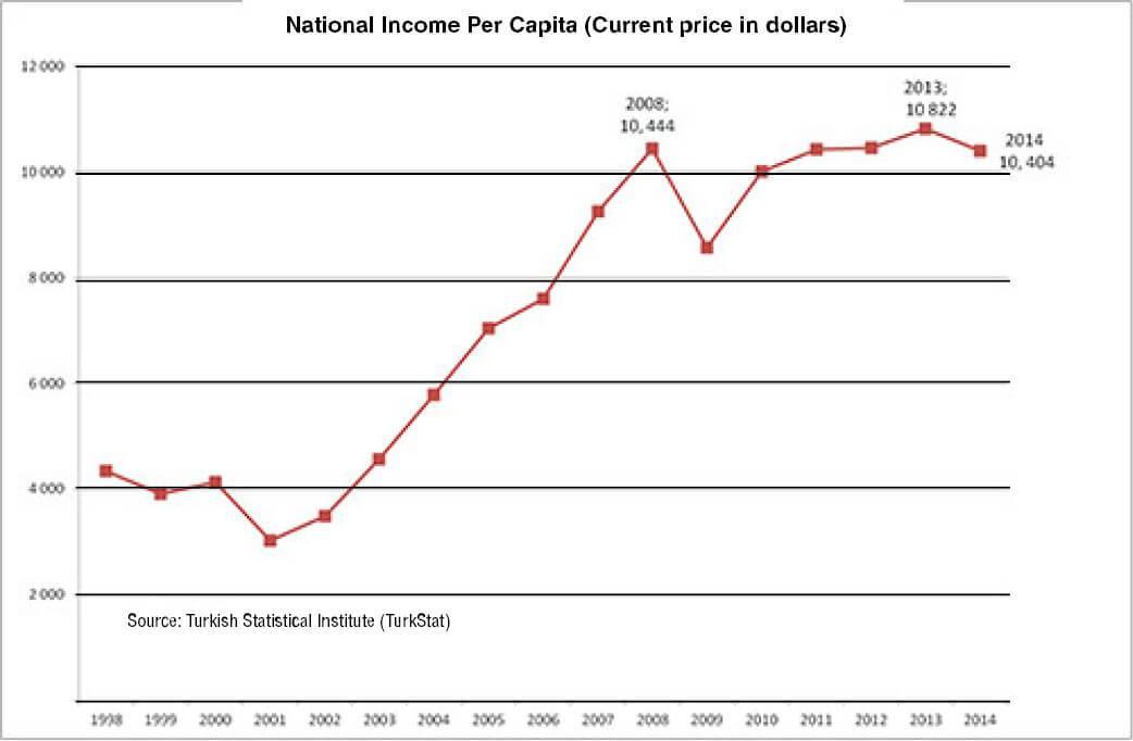 15 graphs to explain why populism could wreck Turkey’s economy