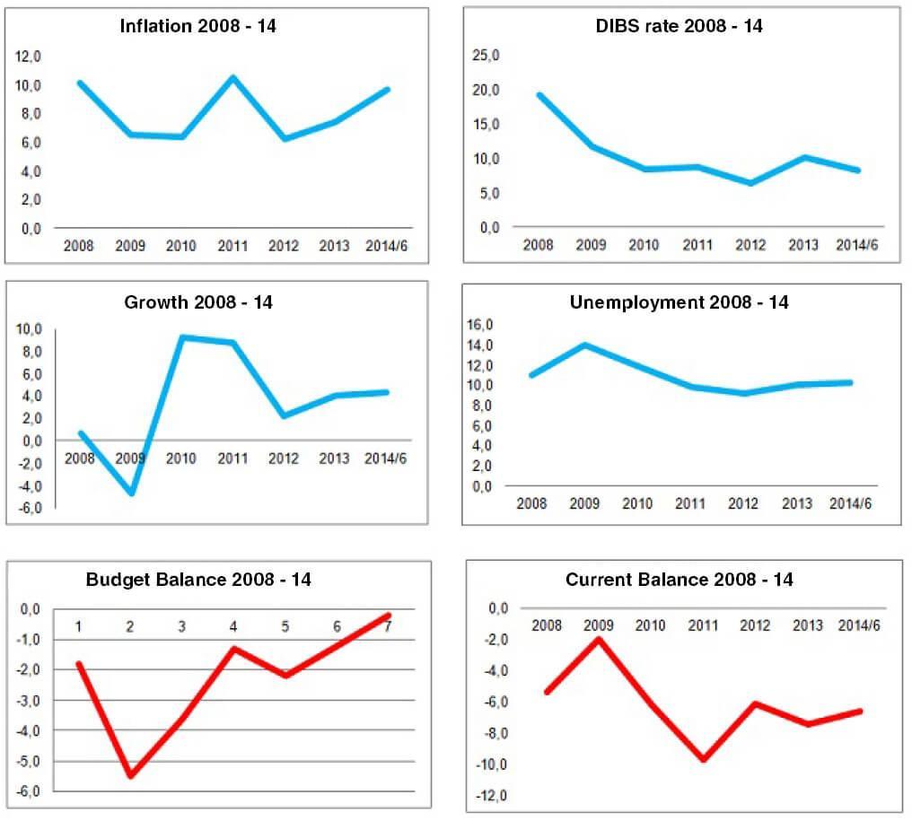 15 graphs to explain why populism could wreck Turkey’s economy