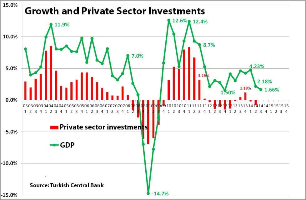 15 graphs to explain why populism could wreck Turkey’s economy