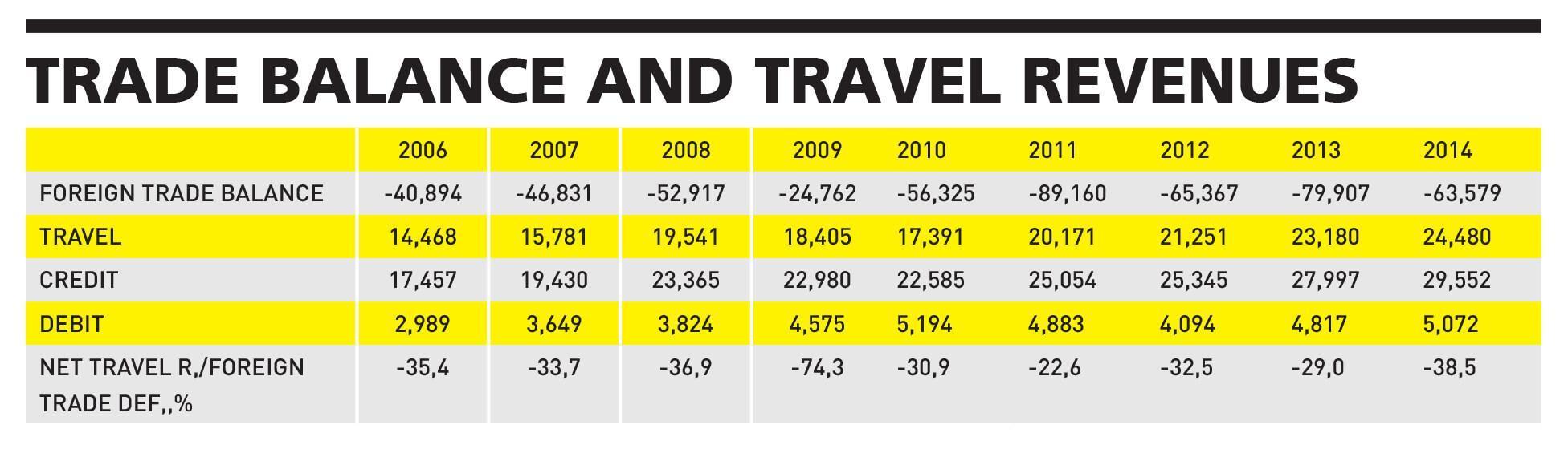An unpleasant first half for the tourism sector
