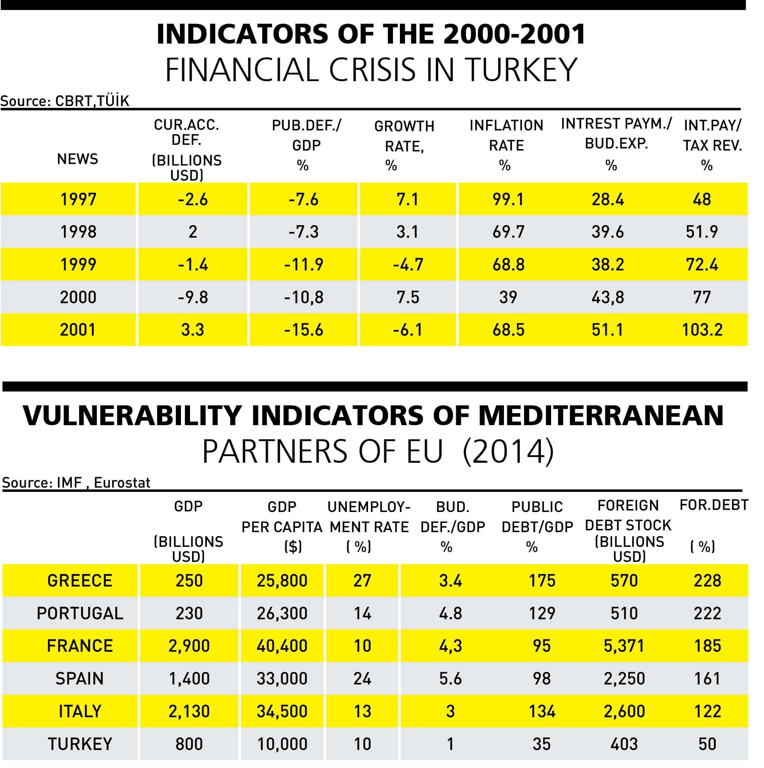 Will the Greek disease infect Turkey